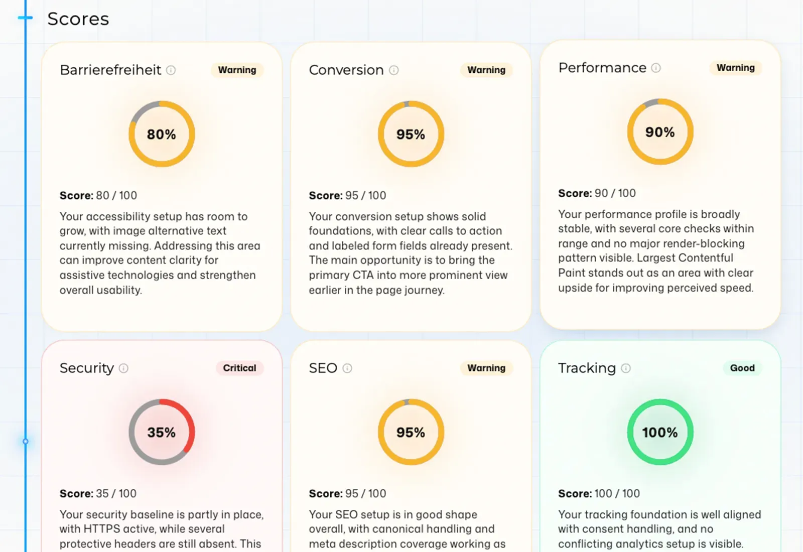 Preview of the score overview in the AI Website Audit with scores for SEO, performance, conversion, security and technical quality