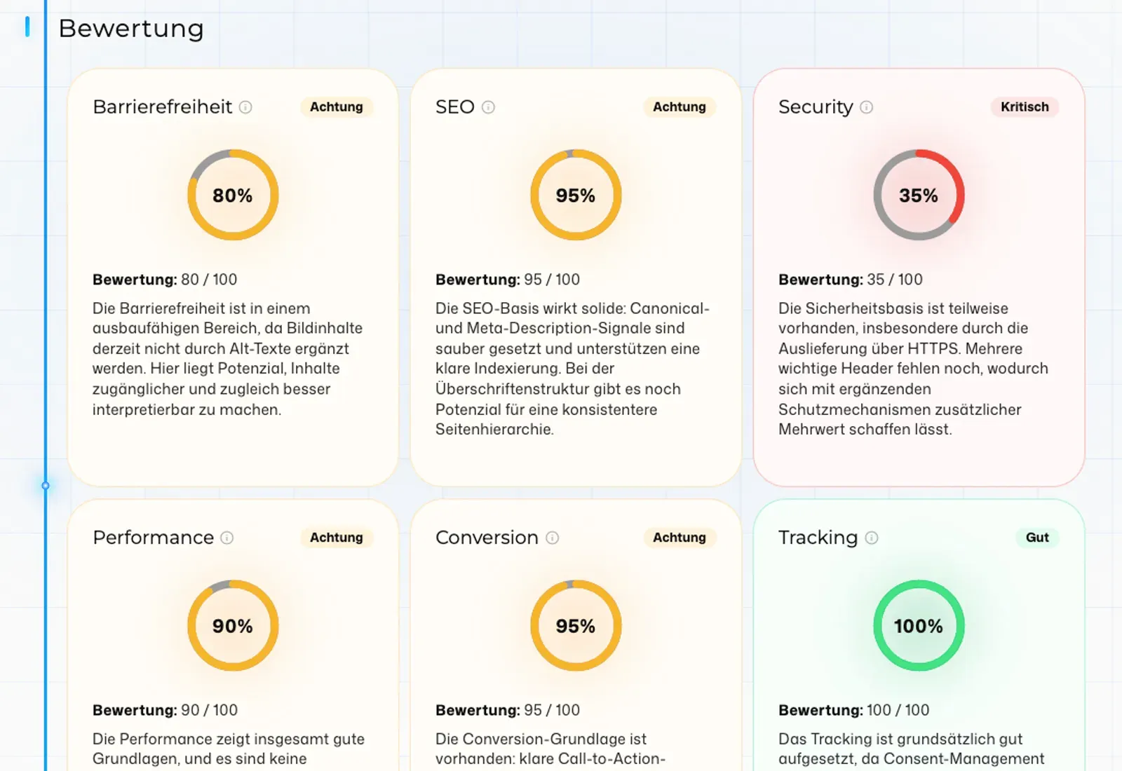 Vorschau der Bewertungsübersicht im KI Website Audit mit Scores für SEO, Performance, Conversion, Sicherheit und technische Qualität